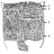 幾何学的文様を見せる曽畑式土器の様々な施文