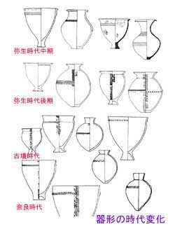 器形の時代変化