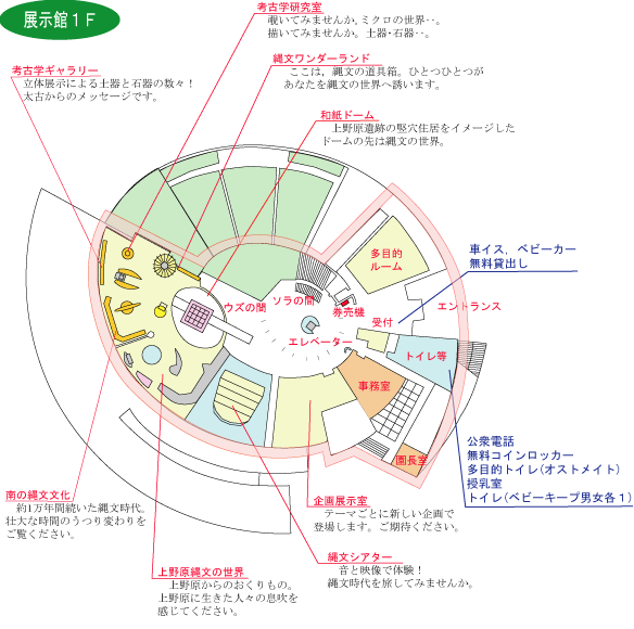 展示館1Ｆ